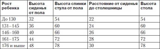 Правильная осанка. Как спасти ребенка от сколиоза