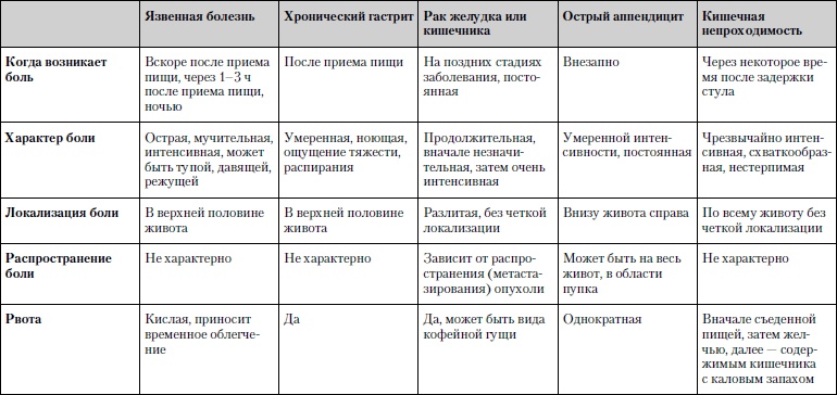 Универсальный медицинский справочник. Все болезни от А до Я