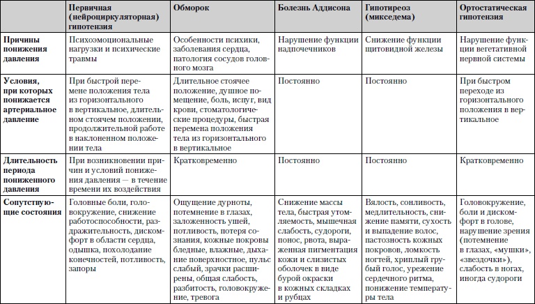 Универсальный медицинский справочник. Все болезни от А до Я