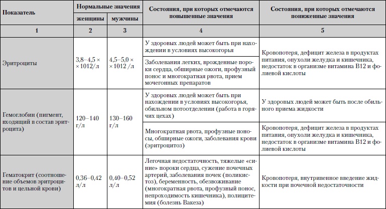 Универсальный медицинский справочник. Все болезни от А до Я