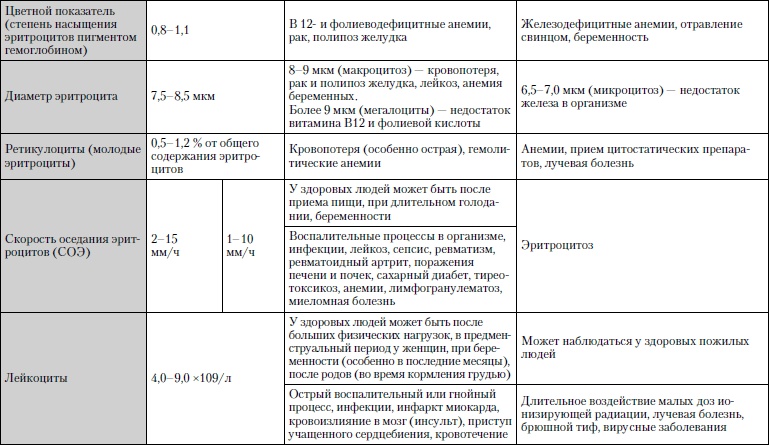 Универсальный медицинский справочник. Все болезни от А до Я