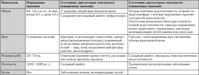 Универсальный медицинский справочник. Все болезни от А до Я