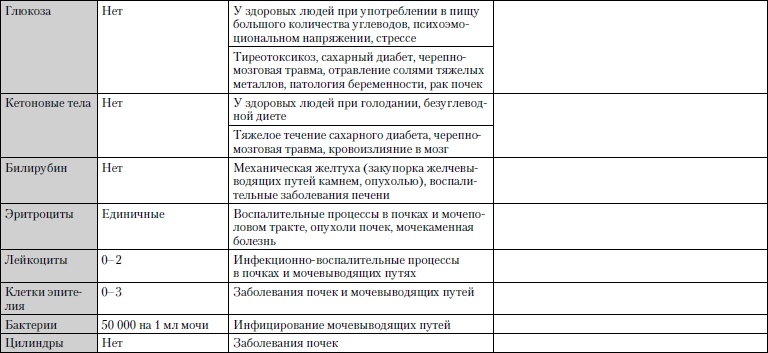 Универсальный медицинский справочник. Все болезни от А до Я