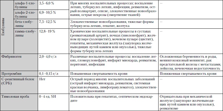 Универсальный медицинский справочник. Все болезни от А до Я