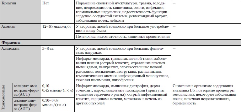 Универсальный медицинский справочник. Все болезни от А до Я