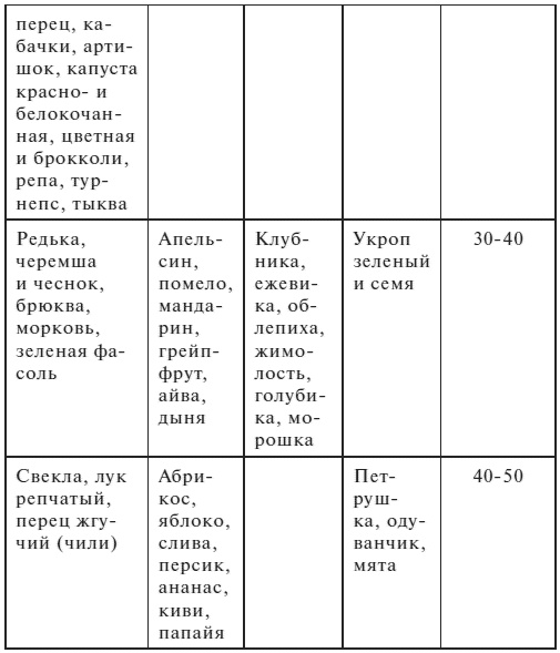 Диета Кима Протасова. Как я похудела на 20 кг. Пошаговое руководство к здоровой стройности навсегда