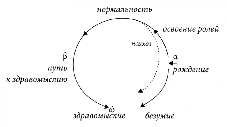 Антипсихиатрия. Социальная теория и социальная практика