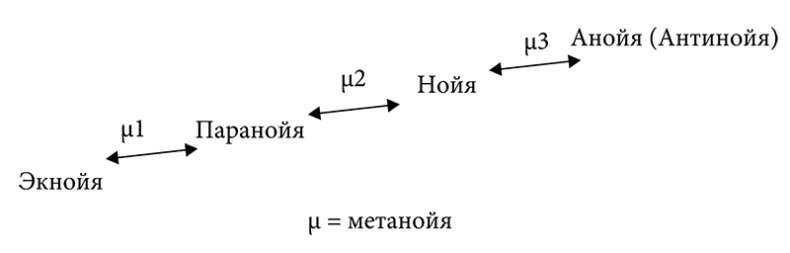 Антипсихиатрия. Социальная теория и социальная практика