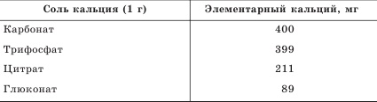 Остеопороз. Тихая эпидемия XXI века