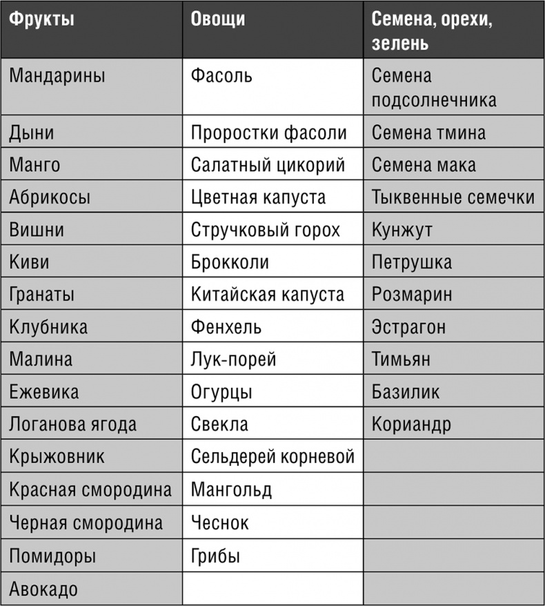 Начни худеть сейчас. Легкий способ сбросить вес - теперь еще легче и еще эффективнее (+ СD)