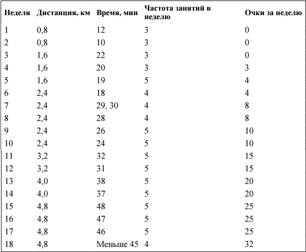 Я и мое сердце. Оригинальная методика реабилитации после инфаркта