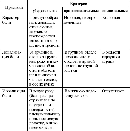 Полный медицинский справочник диагностики