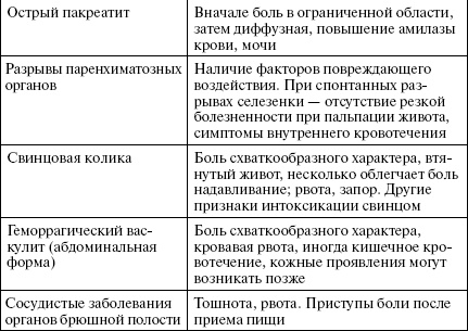 Полный медицинский справочник диагностики