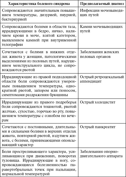 Полный медицинский справочник диагностики