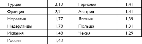 Болезнь Альцгеймера. Диагностика, лечение, уход