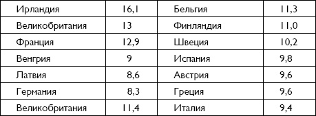 Болезнь Альцгеймера. Диагностика, лечение, уход