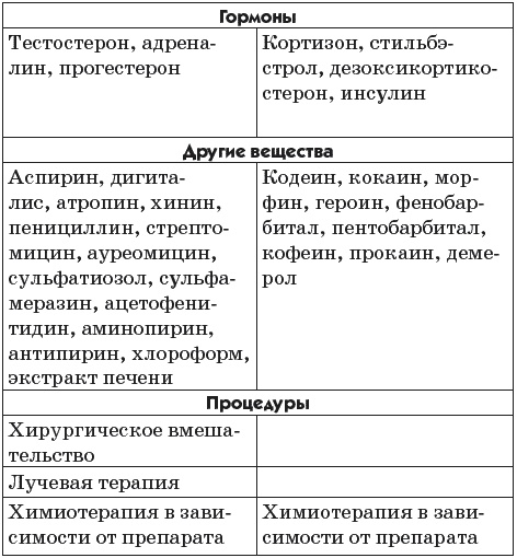 Рак можно победить! Ловушка для раковых клеток