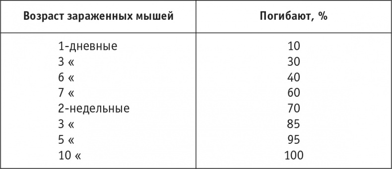 Многоликий вирус. Тайны скрытых инфекций