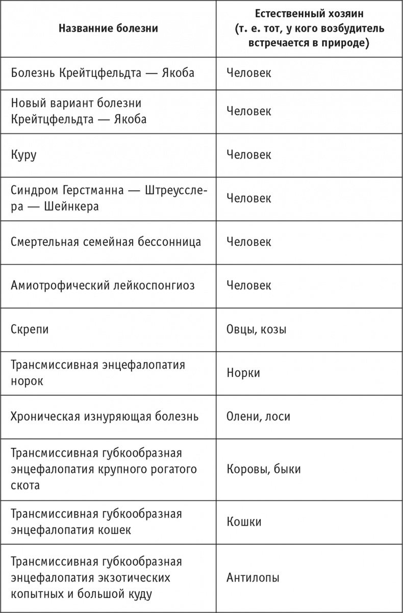 Многоликий вирус. Тайны скрытых инфекций