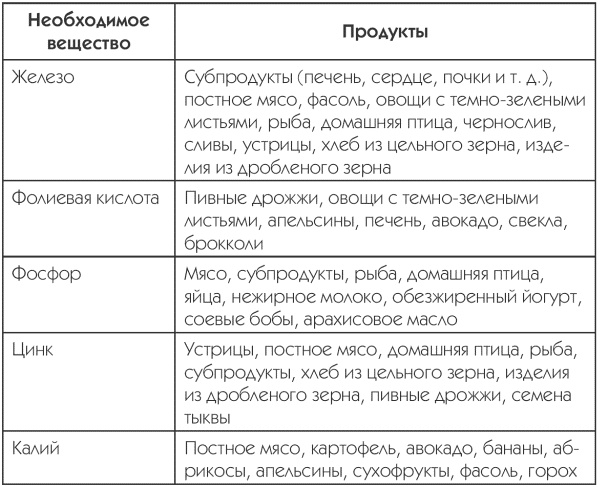 Артрит и артроз. Профилактика и лечение