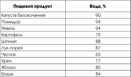 Живая вода. Секреты клеточного омоложения и похудения