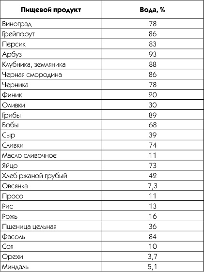 Живая вода. Секреты клеточного омоложения и похудения