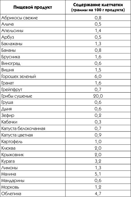 Живая вода. Секреты клеточного омоложения и похудения