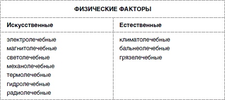 Массаж от классики до экзотики. Полная энциклопедия систем, видов, техник, методик