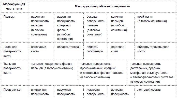 Массаж от классики до экзотики. Полная энциклопедия систем, видов, техник, методик