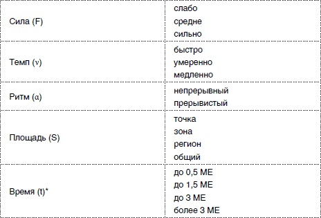 Массаж от классики до экзотики. Полная энциклопедия систем, видов, техник, методик