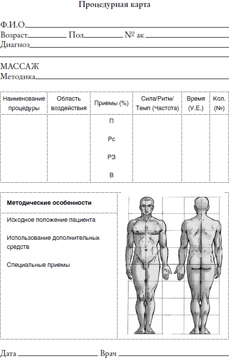 Массаж от классики до экзотики. Полная энциклопедия систем, видов, техник, методик