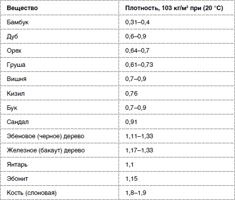 Массаж от классики до экзотики. Полная энциклопедия систем, видов, техник, методик