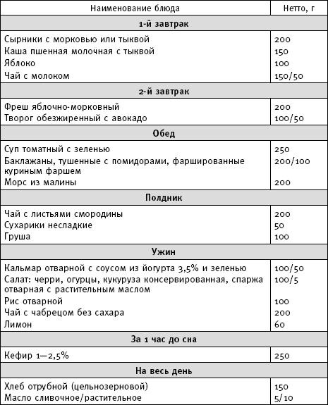 Фактор стройности. Идеальная диета