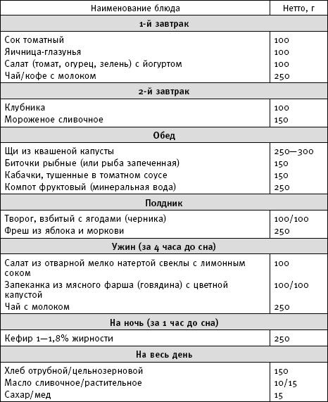 Фактор стройности. Идеальная диета