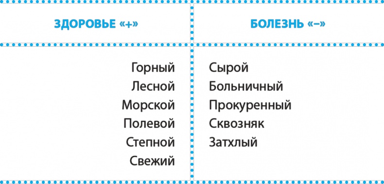 Код здоровья сердца и сосудов