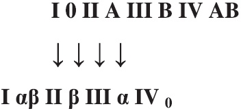 Карманный справочник медицинских анализов