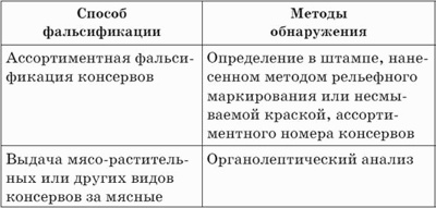 Что мы едим? Как определить качество продуктов