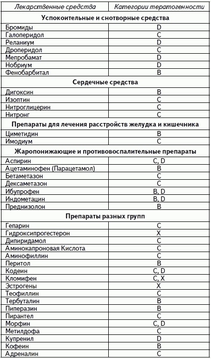 1001 вопрос будущей мамы. Большая книга ответов на все вопросы