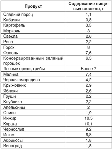 Выводим соль из организма. Эффективные способы очищения диетами и народными средствами