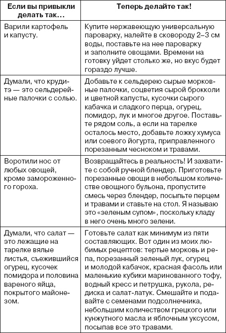 Ваша жизнь в ваших руках. Как понять, победить и предотвратить рак груди и яичников