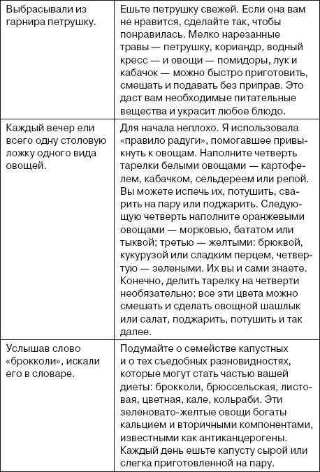 Ваша жизнь в ваших руках. Как понять, победить и предотвратить рак груди и яичников