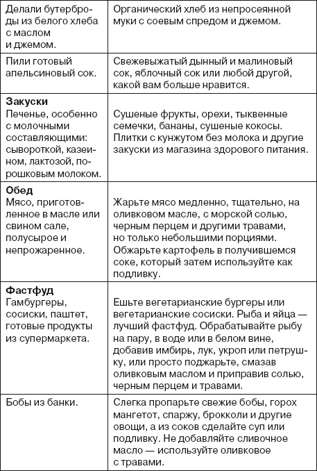 Ваша жизнь в ваших руках. Как понять, победить и предотвратить рак груди и яичников