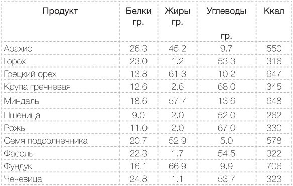 Сыроедение против предрассудков. Эволюция в питании человека