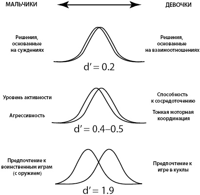 Тайны мозга вашего ребенка