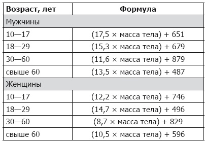 Народные и традиционные способы лечения диабета