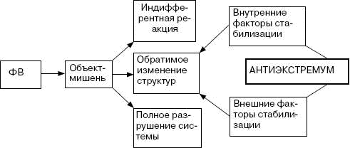 Человек в экстремальной ситуации