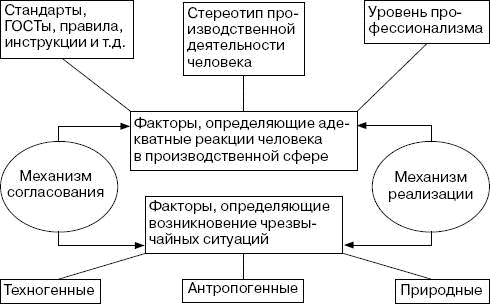 Человек в экстремальной ситуации