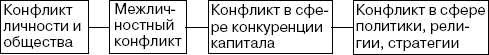 Человек в экстремальной ситуации