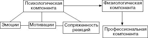 Человек в экстремальной ситуации