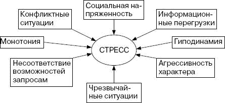 Человек в экстремальной ситуации